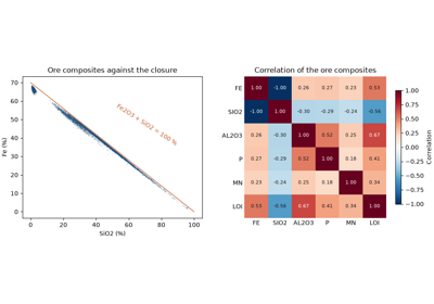 Iron ore: several grades, one closure, reconciled